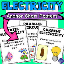 Electricity Anchor Chart Classroom Decor Posters