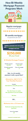 How do interest rates affect your mortgage and monthly payment? Bi Weekly Mortgage Program Are They Even Worth It