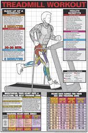advanced treadmill workouts