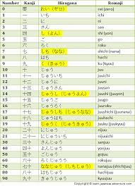 Check spelling or type a new query. Amazing Japanese Numbers How To Count Them