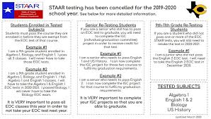 Staar review by tek objective. Crandallhs On Twitter See Picture Below For Staar Testing Update