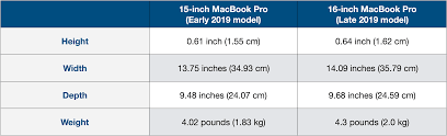 Convert between the units (cm → in) or see the conversion table. 15 Inch Vs 16 Inch Macbook Pro Comparison Should You Upgrade 9to5mac