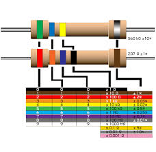 resistor color code calculator