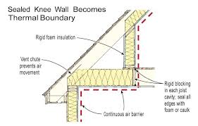 Insulating A Knee Wall Jlc