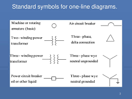 Protection, circuit breaker and fuses symbols. B4 2 Power System One Line Diagrams Ppt Download