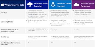 Microsoft Windows Server 2012 Standard R2 2cpu 2vm Base License Oem P73 06165 Newegg Com