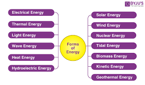 energy types of energy law of
