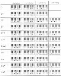 Also alle akkorde, die du zum komponieren oder zum freien Akkordubersicht Quintenzirkel Info