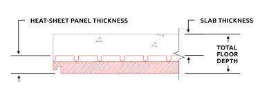 concrete slab thickness merement