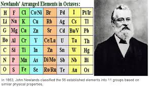 the periodic table history of