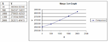 Merge Sort Graph For X Y Values Download Scientific Diagram