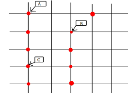 C Move Chart Point Label To Another Position And Connect