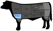 Brisket Wikipedia