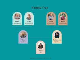 free printable family tree templates