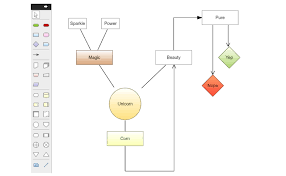 Flowchart Diagrams Genmymodel