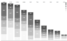Value Above Each Bar Stacked Bar Chart D3 Js Stack Overflow