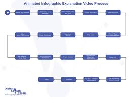 Animated Infographic Video Explanation Process Digital
