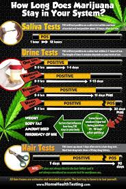 The acute phase of withdrawal is in the range of 7 days to 30 days. How To S Wiki 88 How To Quit Smoking Weed Reddit