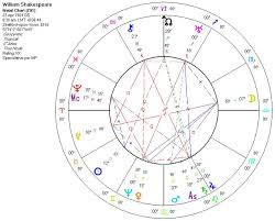 Astrology Of William Shakespeare With Horoscope Chart
