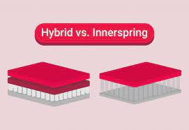 hybrid vs innerspring mattresses what