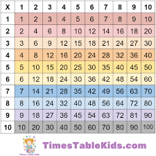 printable multiplication tables charts