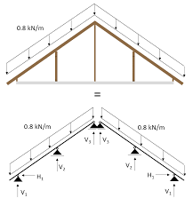 5 loads on roof structures structural