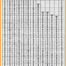 Army Pt Point Chart Air Force Fitness Score Chart Army Pt