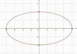 Finding The Foci Of An Ellipse Practice
