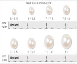 46 Bright Pearl Carat Weight Chart