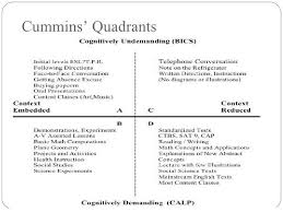 Cummins Cognitive Continuum Chart Esl Certificate Diagram
