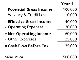 gross income multiplier a calculation