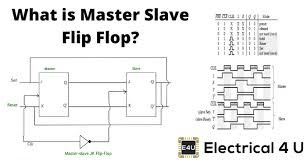 master slave flip flop electrical4u