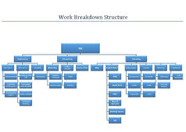 File Work Breakdown Structure Solar Cell Racing 210