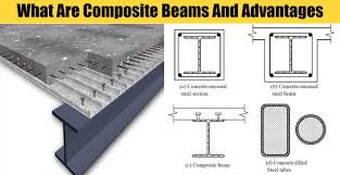 what are composite beams and advantages