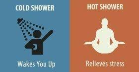 Image result for hot or cold shower