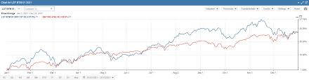 35 best growth stocks to now to