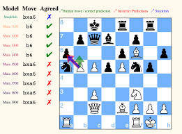 Sharpen your strategies, tactics, and endgames. Maia Chess