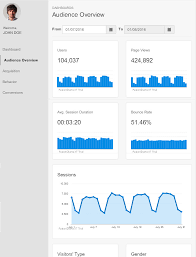 Creating Responsive Dashboards With Interactive Charts And