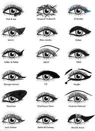 How To Apply Eye Makeup Chart Makeupview Co