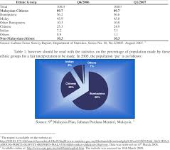 emplo persons by ethnic groups