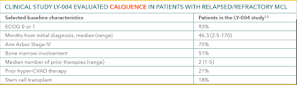 Calquence Patient Stories Calquence Acalabrutinib
