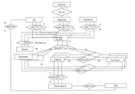 New Data Flow Diagram For Inventory Management System
