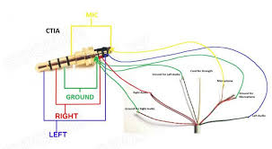 ● ground is golden (yellow). Iphone Earphones Wiring Diagram 7 Pin Tractor Wiring Diagram 7gen Nissaan Ke2x Jeanjaures37 Fr