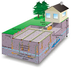 How A Conventional Septic System Works Tangent Company Llc