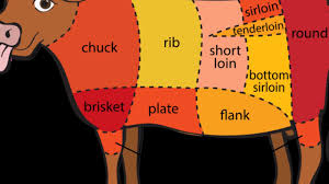 Beef Cow Meat Cuts Chart