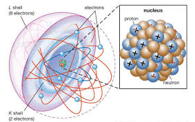 atom definition structure nuclear