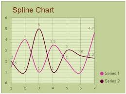 spline charts guide ui control for asp