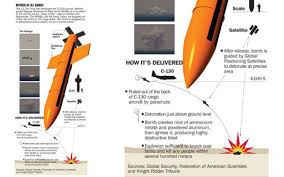 * up to 1,000 yards: The Mother Of All Bombs Moab Gbu 43 In Afghanistan Because Isis Iz Everywhere Boo