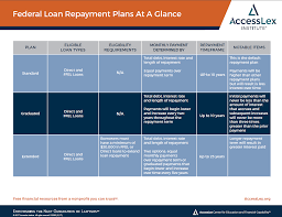 Federal Loan Repayment Plan Summary Accesslex