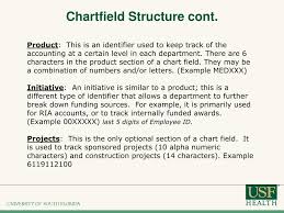 Ppt Com Overview Chart Fields And Forms Hsc110 Powerpoint